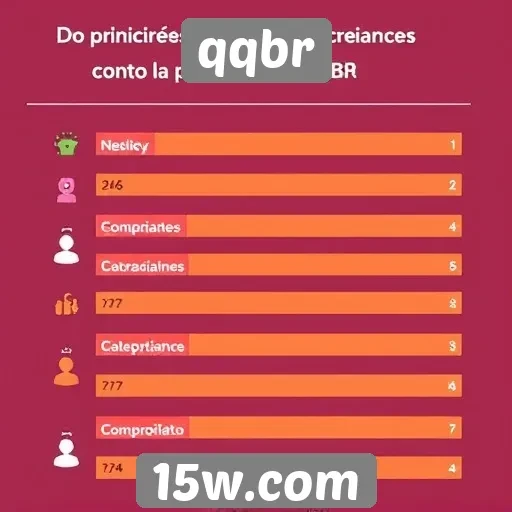 Análise das avaliações de usuários no qqbr